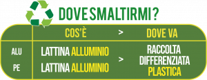 Olio extravergine oliva biologico Sette - Arteagricola
