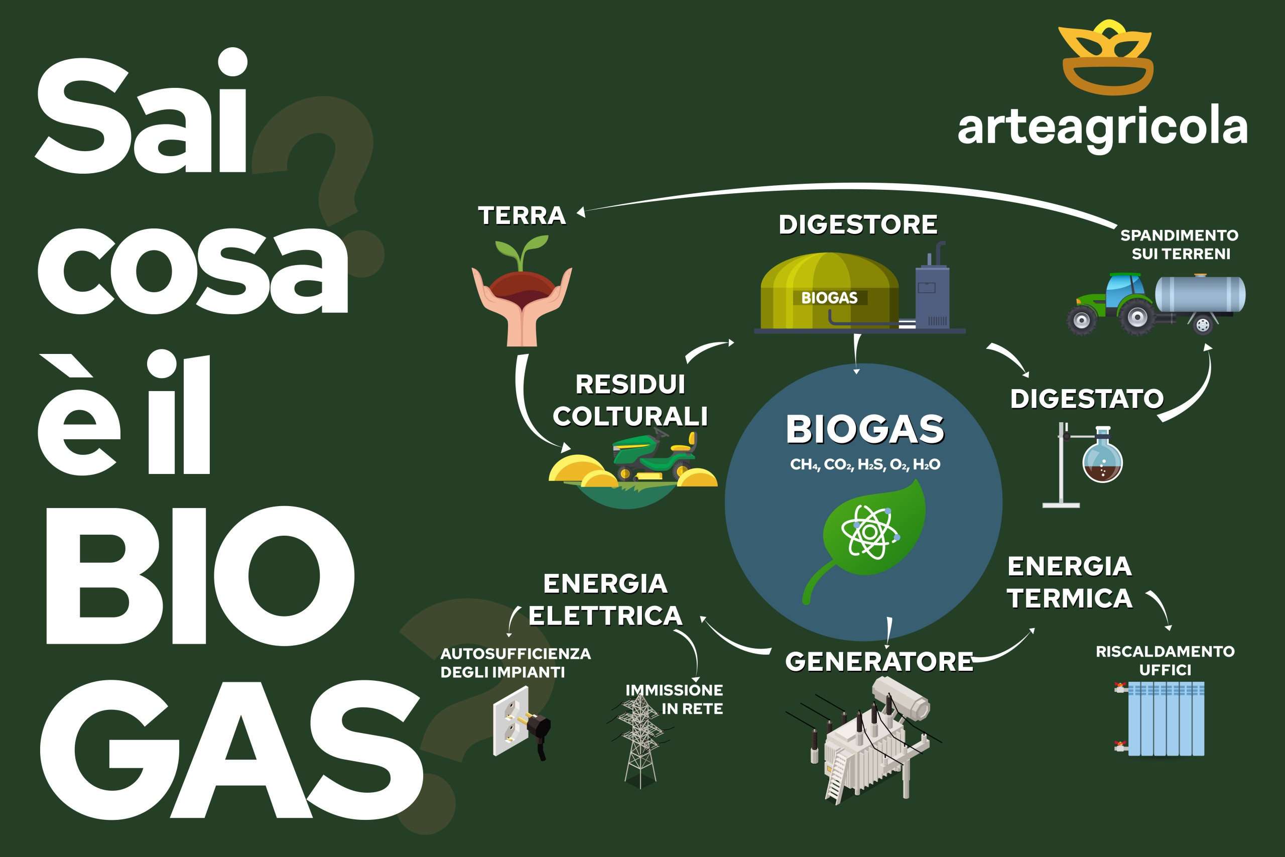 BIOGAS 02 Scaled